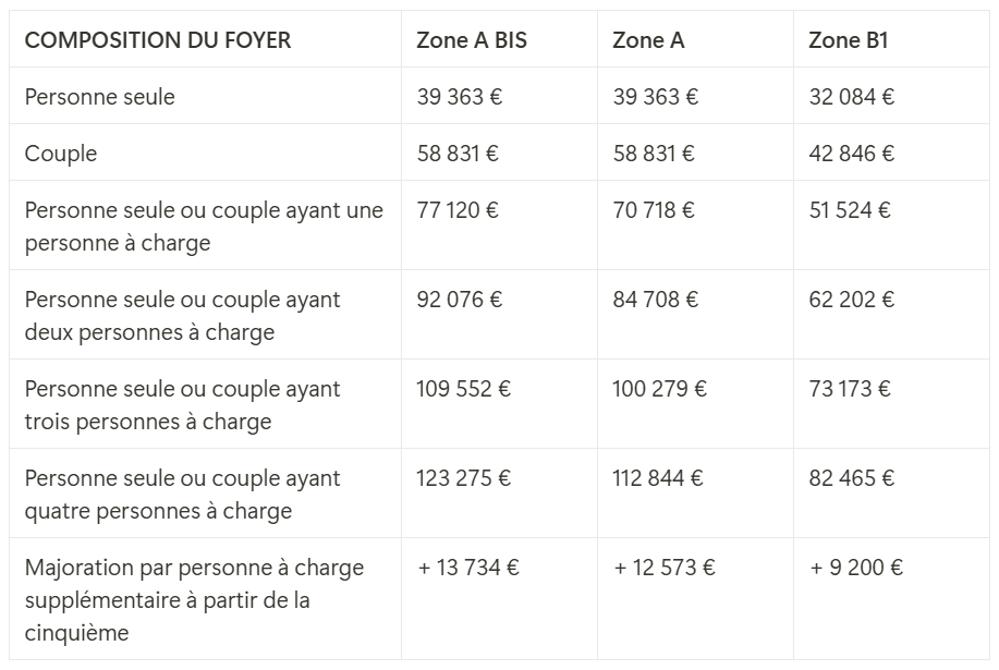 Source : Bofip – Mise à jour le 03/01/2023